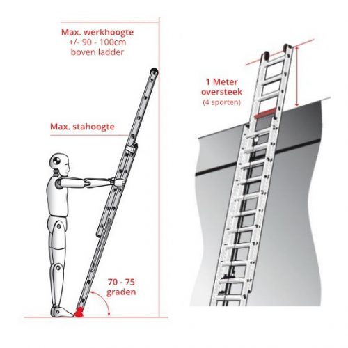 Veilig werken met een ladder